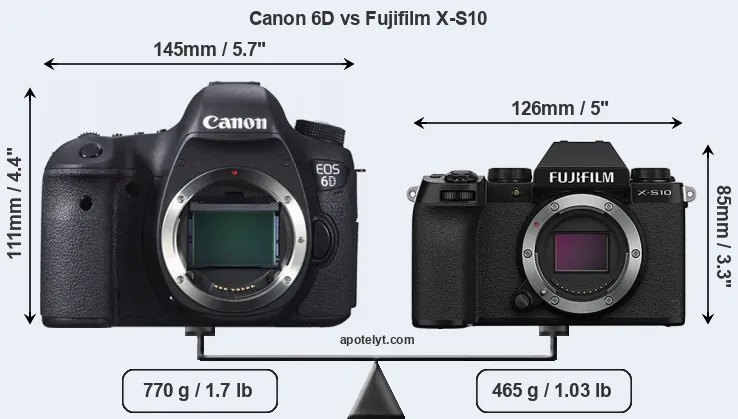 Size Canon 6D vs Fujifilm X-S10