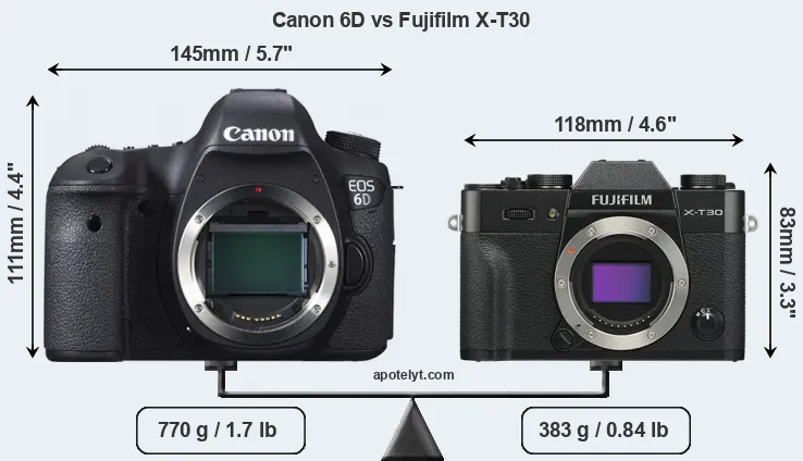 Size Canon 6D vs Fujifilm X-T30