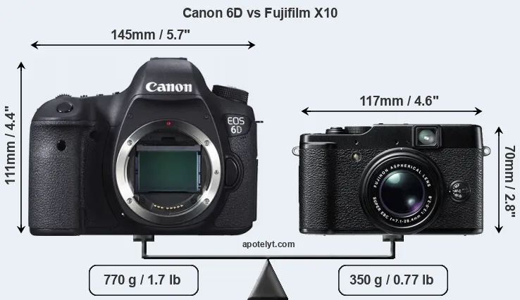 Size Canon 6D vs Fujifilm X10