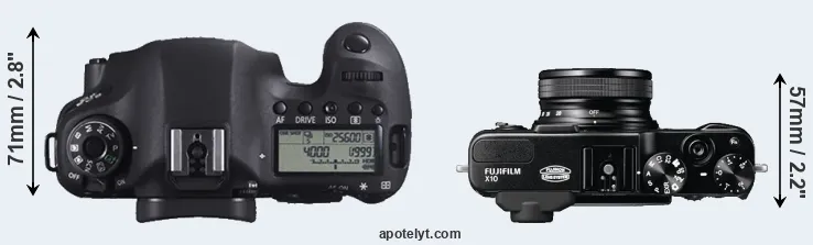 Compare 6D versus X10 top