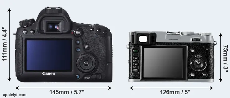 Comparison 6D or X100 rear