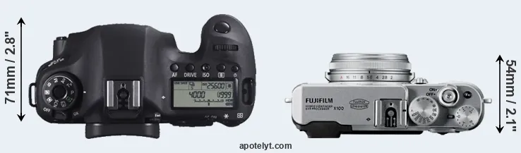 Compare 6D versus X100 top