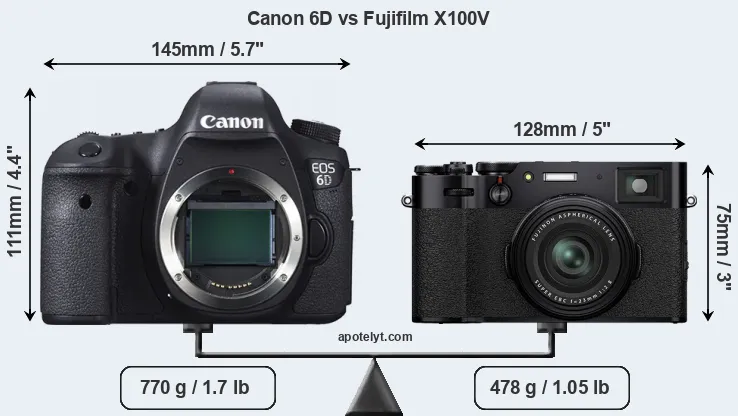 Size Canon 6D vs Fujifilm X100V