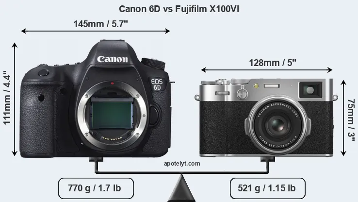 Size Canon 6D vs Fujifilm X100VI
