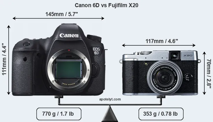 Size Canon 6D vs Fujifilm X20