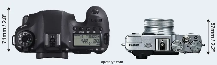 Compare 6D versus X20 top