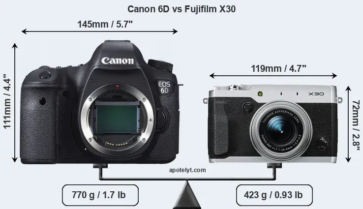 Size Canon 6D vs Fujifilm X30