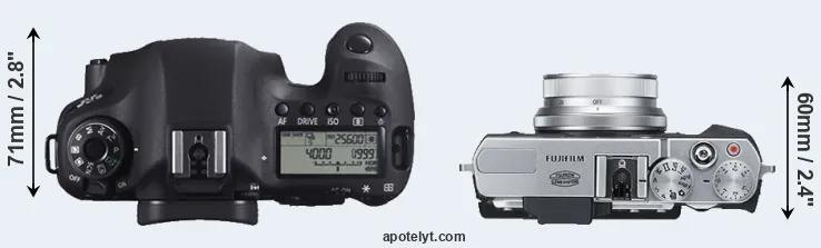 Compare 6D versus X30 top