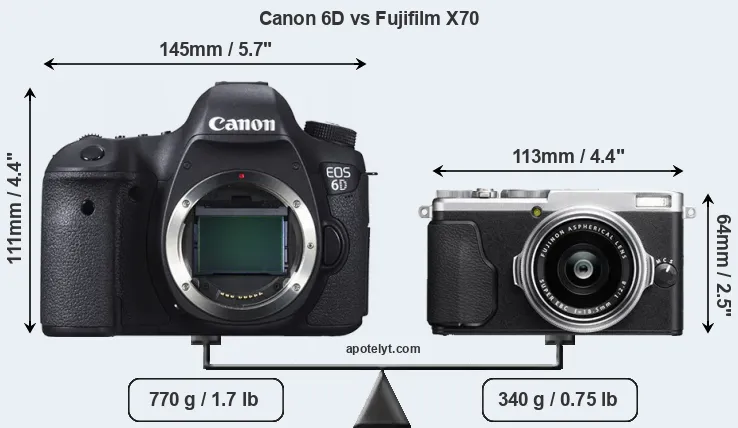 Size Canon 6D vs Fujifilm X70