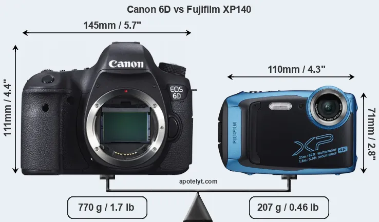 Size Canon 6D vs Fujifilm XP140