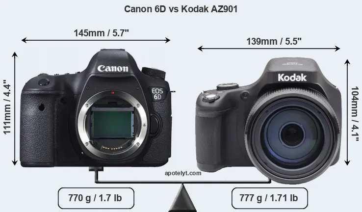 Size Canon 6D vs Kodak AZ901