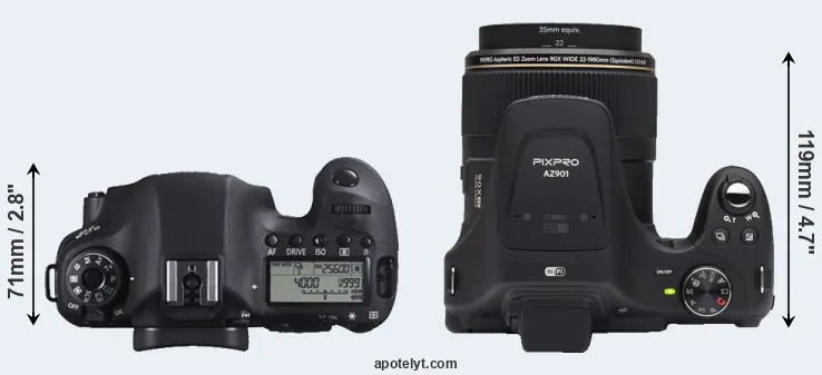 Compare 6D versus AZ901 top