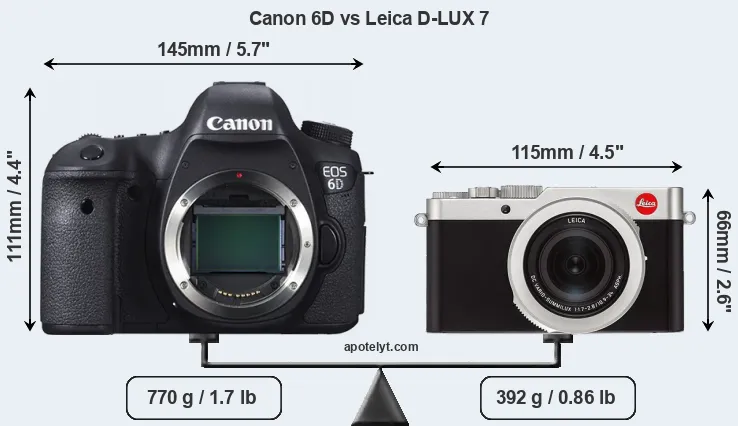Size Canon 6D vs Leica D-LUX 7