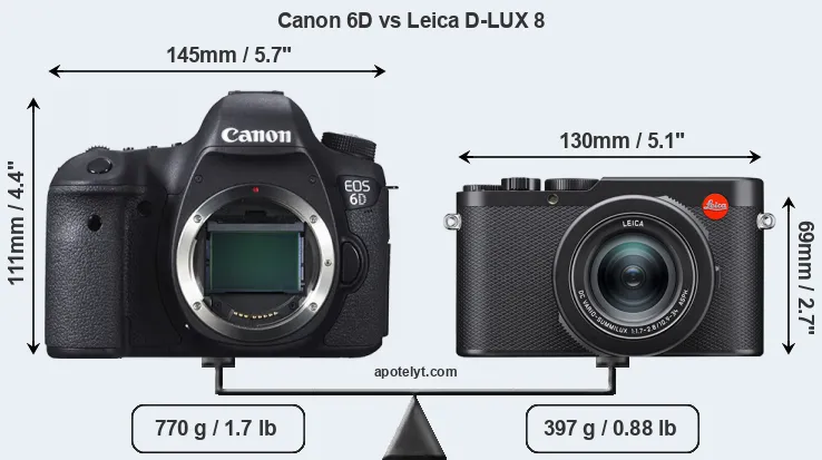 Size Canon 6D vs Leica D-LUX 8