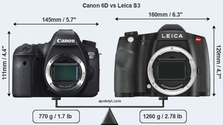 Size Canon 6D vs Leica S3