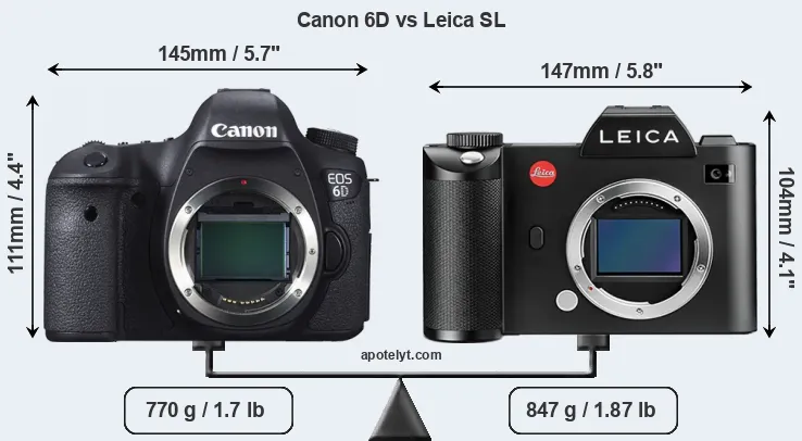 Size Canon 6D vs Leica SL