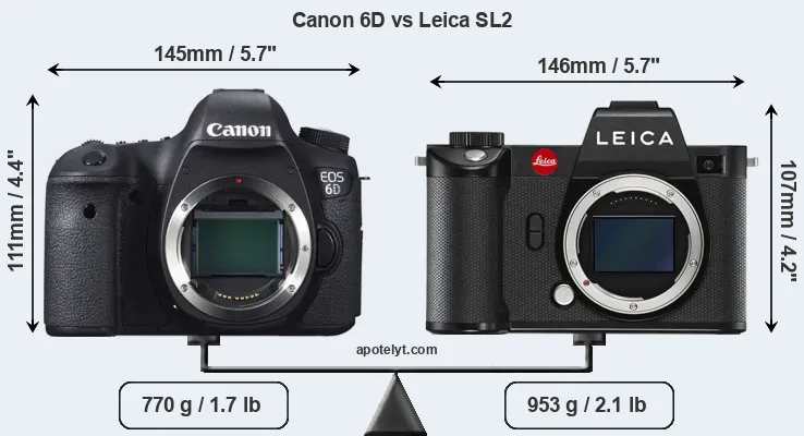 Size Canon 6D vs Leica SL2