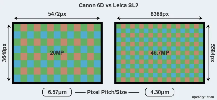 6D versus Leica SL2 MP