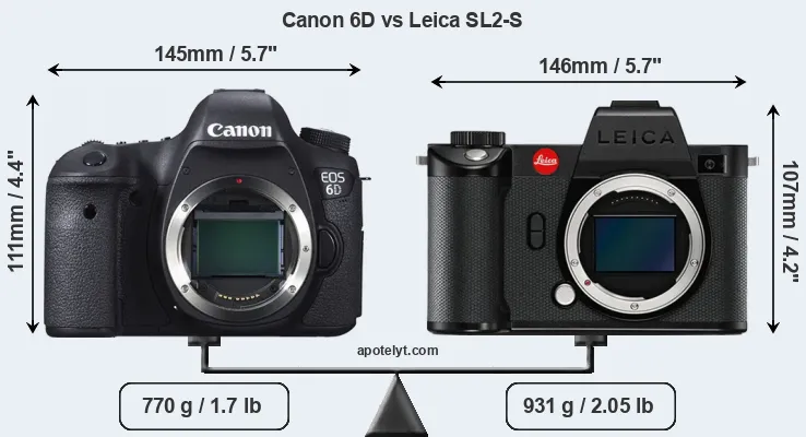 Size Canon 6D vs Leica SL2-S
