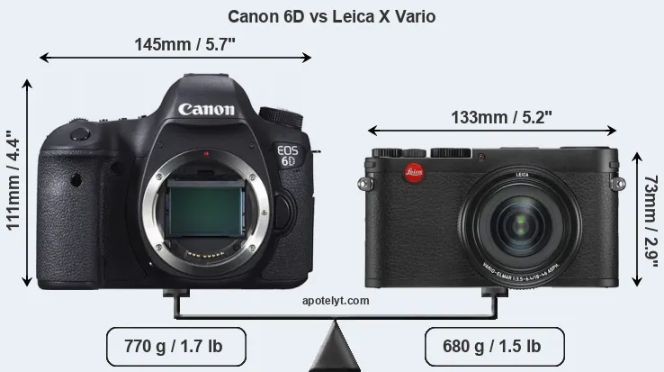 Size Canon 6D vs Leica X Vario
