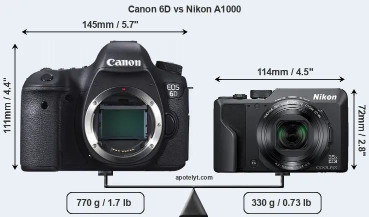 Size Canon 6D vs Nikon A1000