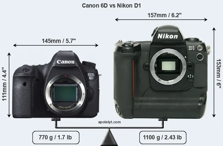 Size Canon 6D vs Nikon D1