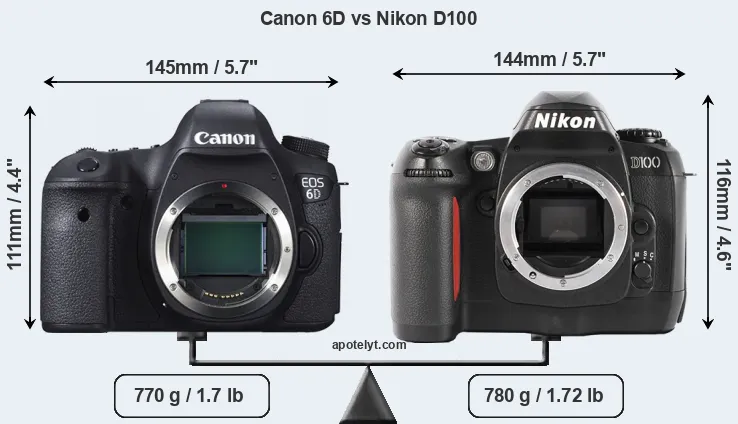Size Canon 6D vs Nikon D100