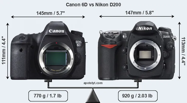 Size Canon 6D vs Nikon D200