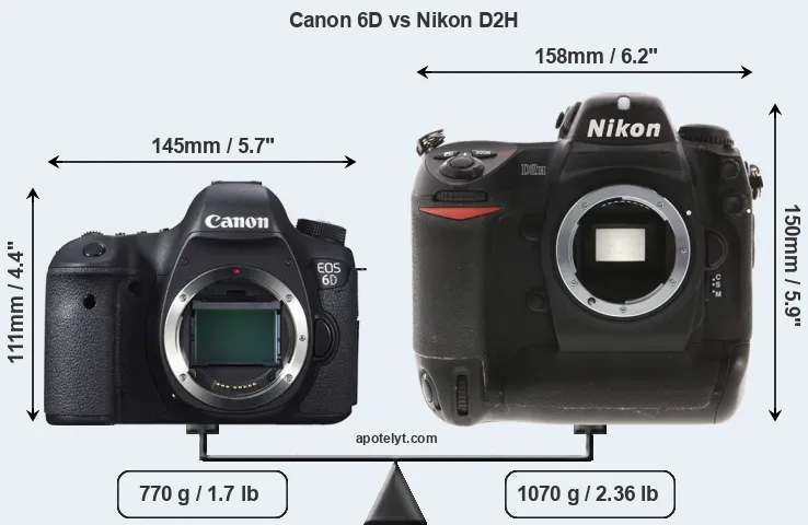 Size Canon 6D vs Nikon D2H