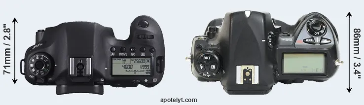 Compare 6D versus D2H top