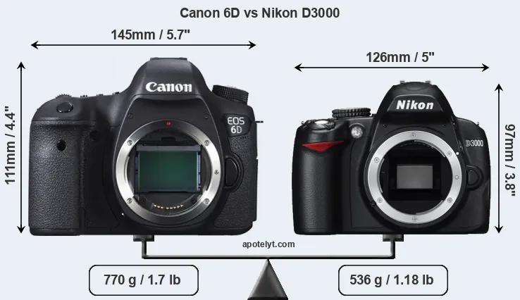 Size Canon 6D vs Nikon D3000