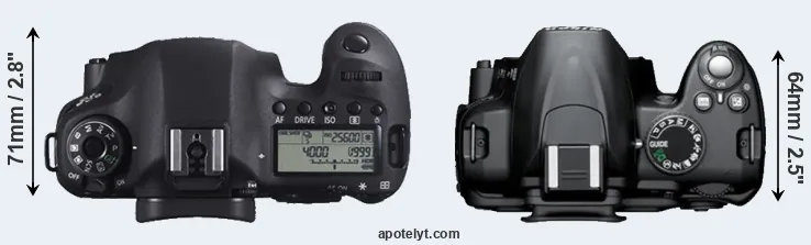 Compare 6D versus D3000 top