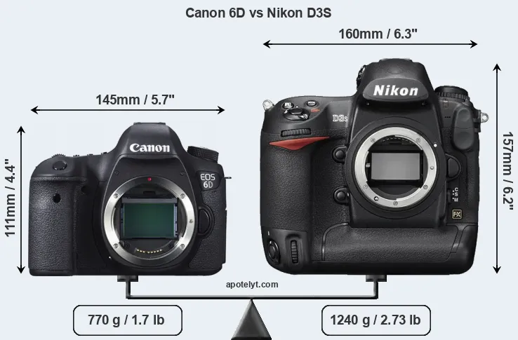 Size Canon 6D vs Nikon D3S