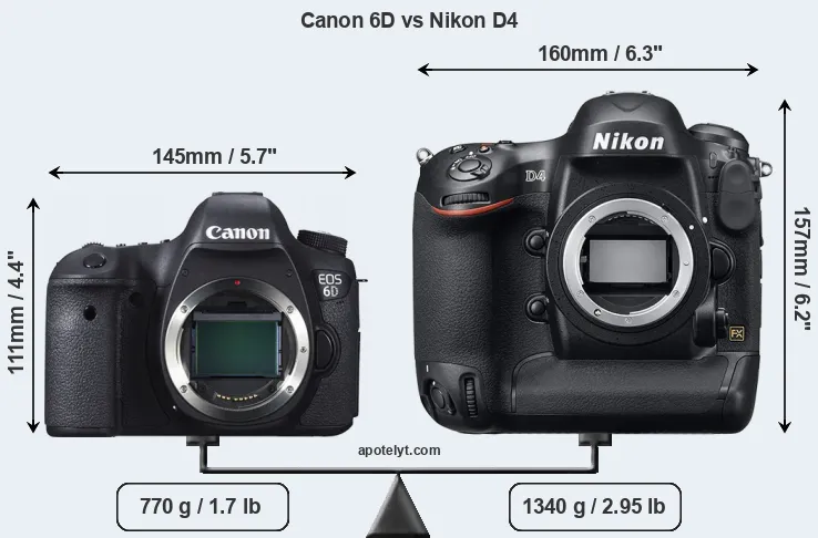 Size Canon 6D vs Nikon D4