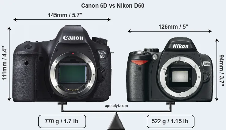 Size Canon 6D vs Nikon D60