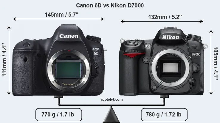 Size Canon 6D vs Nikon D7000