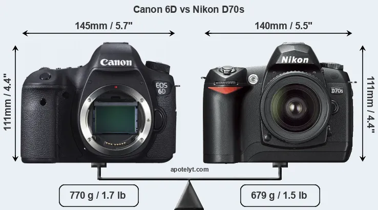 Size Canon 6D vs Nikon D70s