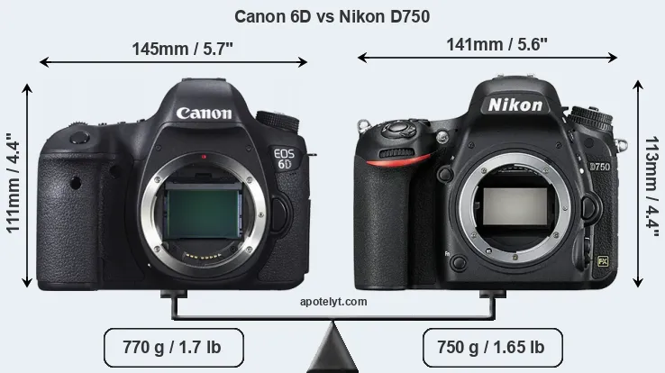 Size Canon 6D vs Nikon D750