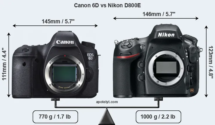 Size Canon 6D vs Nikon D800E