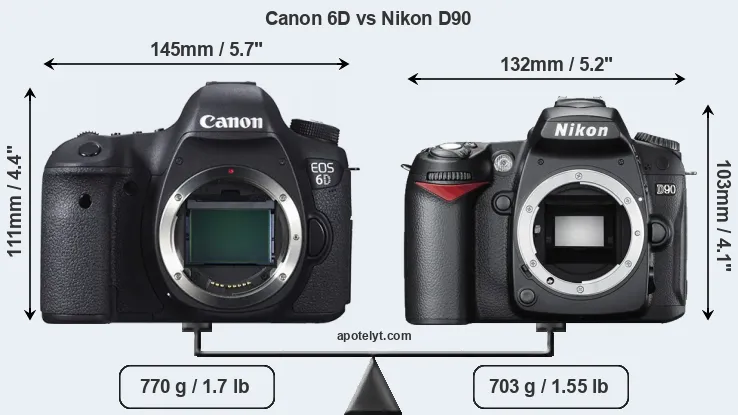 Size Canon 6D vs Nikon D90