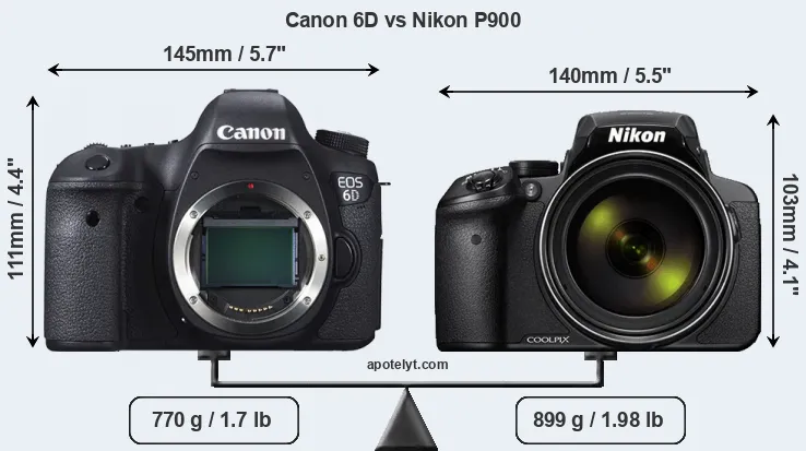 Size Canon 6D vs Nikon P900