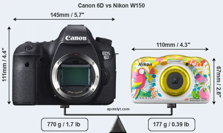 Size Canon 6D vs Nikon W150