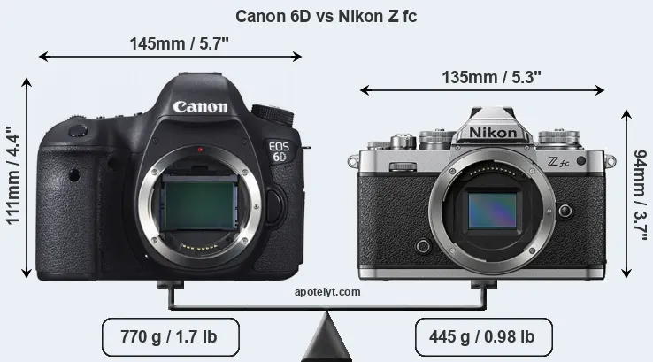 Size Canon 6D vs Nikon Z fc