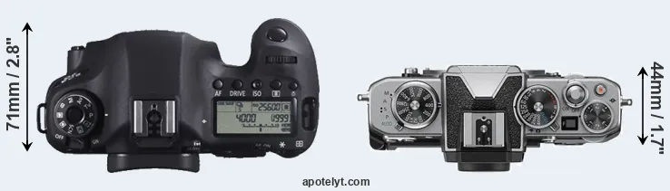 Compare 6D versus Z fc top