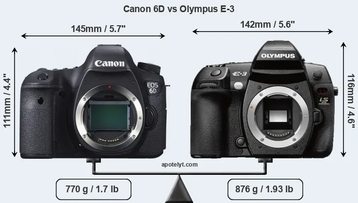 Size Canon 6D vs Olympus E-3