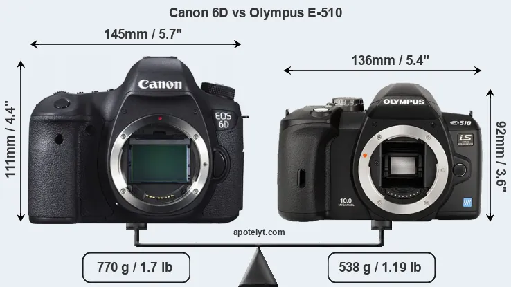 Size Canon 6D vs Olympus E-510
