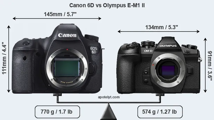 Size Canon 6D vs Olympus E-M1 II