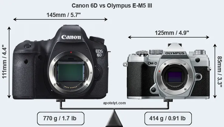 Size Canon 6D vs Olympus E-M5 III