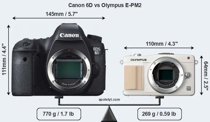 Size Canon 6D vs Olympus E-PM2