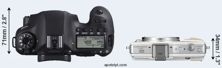Compare 6D versus E-PM2 top